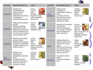 Cofactores y coenzimas