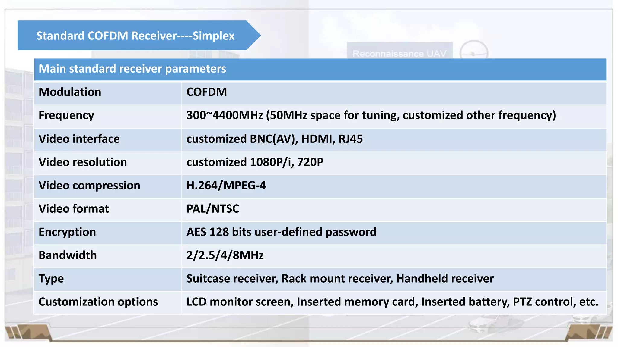 Simplex Bandwidth Cofdm video transmitter ip mesh wifi product presentation from Shenzhen ...