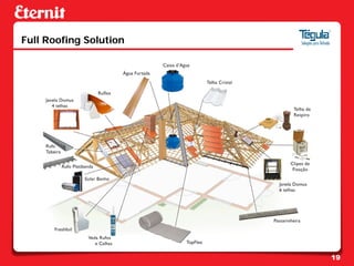 Full Roofing Solution




                        19
 