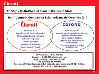 1st Step - Multi-Product Plant in the Ceará State

Joint-Venture: Companhia Sulamericana de Cerâmica S. A.



              Share of 60%                             Share of 40%
      Knowledge of the local market            Knowledge of manufacturing and
       Strong distribution network                  products technology
            Efficient logistics                     Low cost production
             Brand strength                       Expertise in new product
                                                       development
          Investment Resources                    Expertise in new market
           Knowledge in Brazil                         development


                           Investments: R$ 97 million
                       Capacity: 1,500,000 pieces per year
                         Begin building: First half of 2012
                             End building: 18 months
     Forecast of Gross Revenue at full capacity: approximately R$ 127 million
                       Straight Workforce: 330 employees

                                                                                32
 
