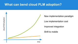 What can bend cloud PLM adoption?cloudPLMadoption
time
New implementation paradigm
Low implementation cost
Improved integration
Shift to mobile
 