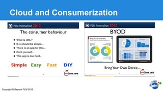 Cloud and Consumerization
Copyright © Beyond PLM 2015
 