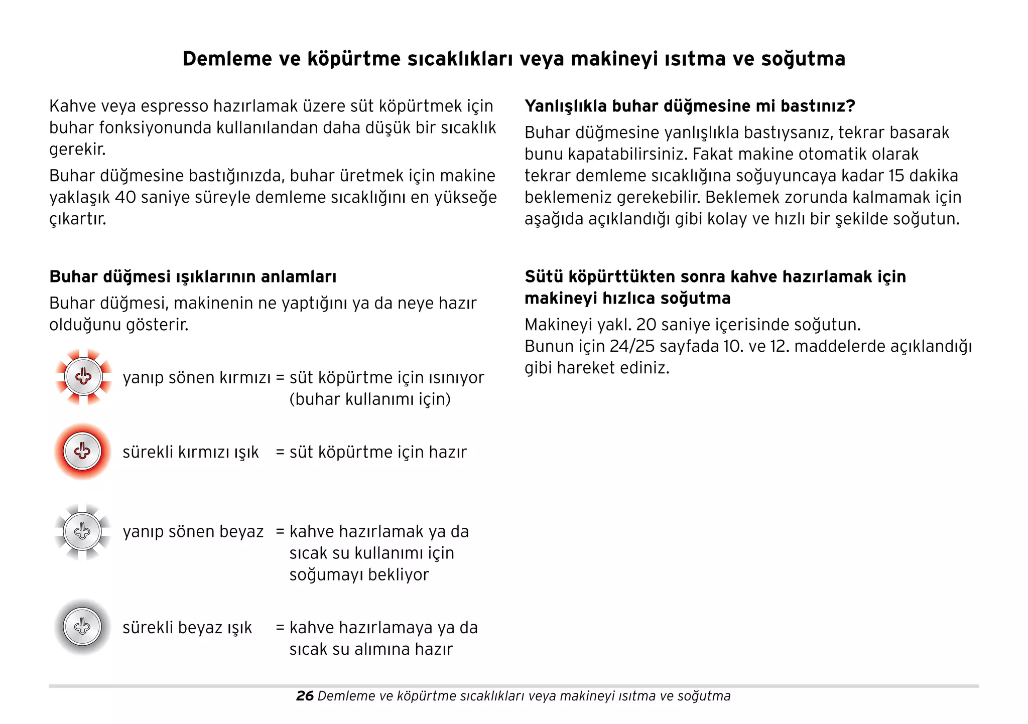 26 Demleme ve köpürtme sıcaklıkları veya makineyi ısıtma ve soğutma
Demleme ve köpürtme sıcaklıkları veya makineyi ısıtma ve soğutma
Kahve veya espresso hazırlamak üzere süt köpürtmek için
buhar fonksiyonunda kullanılandan daha düşük bir sıcaklık
gerekir.
Buhar düğmesine bastığınızda, buhar üretmek için makine
yaklaşık 40 saniye süreyle demleme sıcaklığını en yükseğe
çıkartır.
Buhar düğmesi ışıklarının anlamları
Buhar düğmesi, makinenin ne yaptığını ya da neye hazır
olduğunu gösterir.
yanıp sönen kırmızı = süt köpürtme için ısınıyor
(buhar kullanımı için)
sürekli kırmızı ışık = süt köpürtme için hazır
yanıp sönen beyaz = kahve hazırlamak ya da
sıcak su kullanımı için
soğumayı bekliyor
sürekli beyaz ışık = kahve hazırlamaya ya da
sıcak su alımına hazır
Yanlışlıkla buhar düğmesine mi bastınız?
Buhar düğmesine yanlışlıkla bastıysanız, tekrar basarak
bunu kapatabilirsiniz. Fakat makine otomatik olarak
tekrar demleme sıcaklığına soğuyuncaya kadar 15 dakika
beklemeniz gerekebilir. Beklemek zorunda kalmamak için
aşağıda açıklandığı gibi kolay ve hızlı bir şekilde soğutun.
Sütü köpürttükten sonra kahve hazırlamak için
makineyi hızlıca soğutma
Makineyi yakl. 20 saniye içerisinde soğutun.
Bunun için 24/25 sayfada 10. ve 12. maddelerde açıklandığı
gibi hareket ediniz.
 