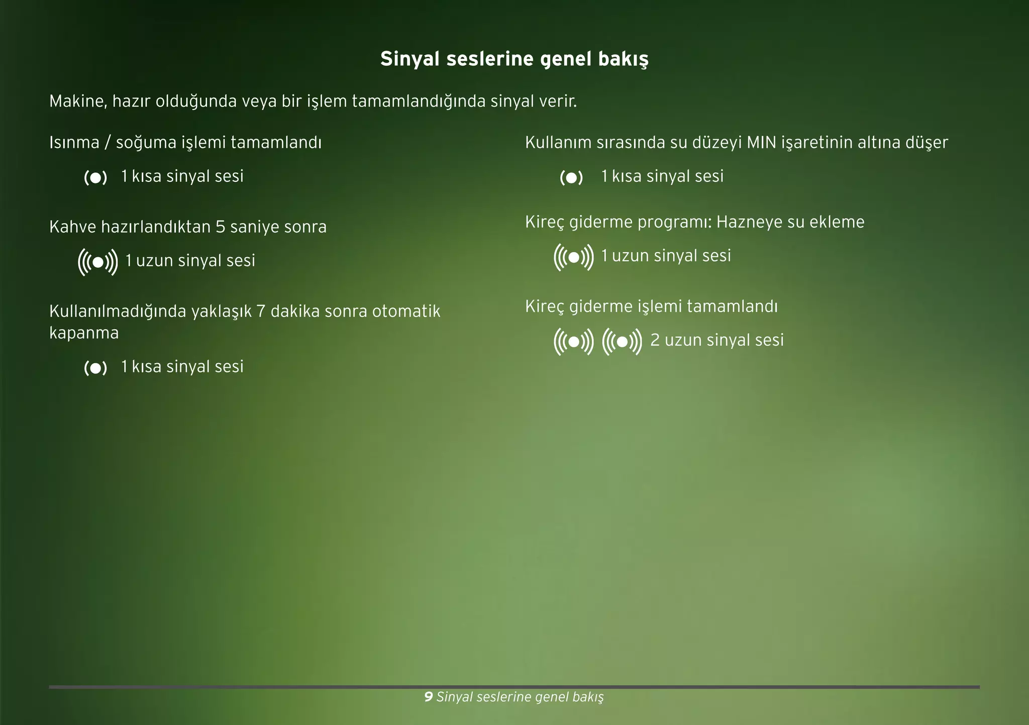 9 Sinyal seslerine genel bakış
Sinyal seslerine genel bakış
Makine, hazır olduğunda veya bir işlem tamamlandığında sinyal verir.
Isınma / soğuma işlemi tamamlandı
1 kısa sinyal sesi
Kahve hazırlandıktan 5 saniye sonra
1 uzun sinyal sesi
Kullanılmadığında yaklaşık 7 dakika sonra otomatik
kapanma
1 kısa sinyal sesi
Kullanım sırasında su düzeyi MIN işaretinin altına düşer
1 kısa sinyal sesi
Kireç giderme programı: Hazneye su ekleme
1 uzun sinyal sesi
Kireç giderme işlemi tamamlandı
2 uzun sinyal sesi
 