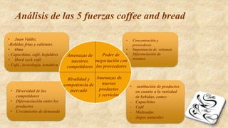 • sustitución de productos
en cuanto a la variedad
de bebidas, como:
- Capuchino
- Café
- Malteadas
- Jugos naturales
• Diversidad de los
competidores
• Diferenciación entre los
productos
• Crecimiento de demanda
• Concentración y
proveedores
• Importancia de volumen
• Diferenciación de
insumos
Análisis de las 5 fuerzas coffee and bread
• Juan Valdez
-Bebidas frías y calientes
• Oma
- Capuchino, café, hojaldres
• Hard rock café
- Café., tecnología, temática.
Amenazas de
nuestros
competidores
Poder de
negociación con
los proveedores
Rivalidad y
competencia de
mercado
Amenazas de
nuevos
productos
y servicios
 