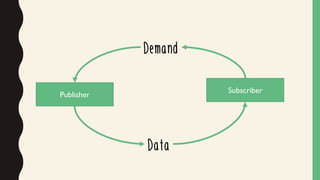 Publisher
Subscriber
Demand
Data
 