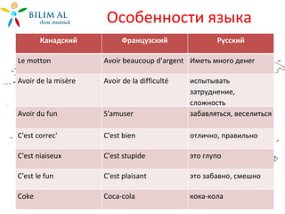 Особенности языка Канадский Французский Русский Le motton  Avoir beaucoup d’argent Иметь много денег Avoir de la misère Avoir de la difficulté испытывать затруднение ,  сложность Avoir du fun S ' amuser забавляться, веселиться C ' est correc ' C ' est bien  отлично, правильно C'est niaiseux C'est stupide  это глупо C'est le fun C'est plaisant это забавно, смешно Coke Со ca - cola кока-кола 