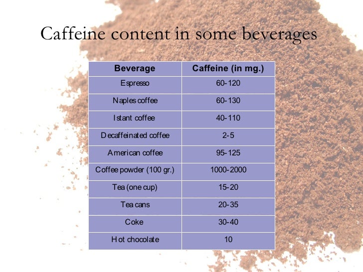 How Much Caffeine Is In A Hot Chocolate How Much Caffeine Is In A Hot Chocolate