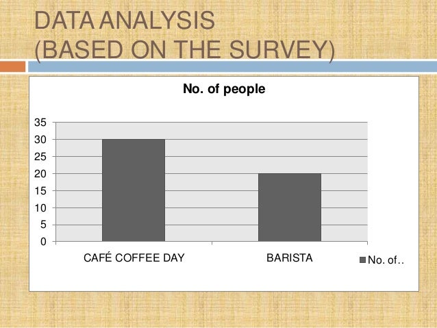 comparative the brand barista vs caf coffee day This is a short description of comparison between barista vs ccd coffee mix-of-barista-vs-cafe-coffee-day-vs comparative analysis of cafe coffee and. comparative the brand barista vs caf coffee day This is a short description of comparison between barista vs ccd coffee mix-of-barista-vs-cafe-coffee-day-vs comparative analysis of cafe coffee and.