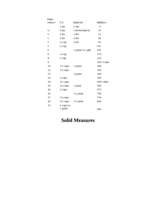Solid	Measures
 