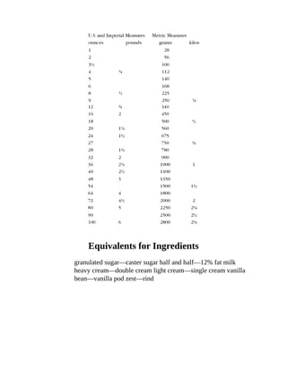 Equivalents	for	Ingredients
granulated	sugar—caster	sugar	half	and	half—12%	fat	milk
heavy	cream—double	cream	light	cream—single	cream	vanilla
bean—vanilla	pod	zest—rind
 