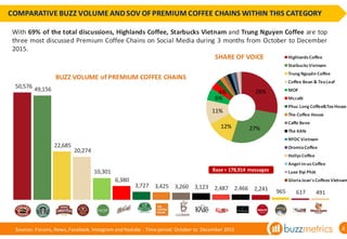 Coffee chains in Vietnam - Brand review - Q4/2015 | PDF