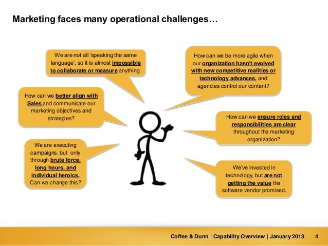 Coffee & Dunn Inc Capabilities Overview