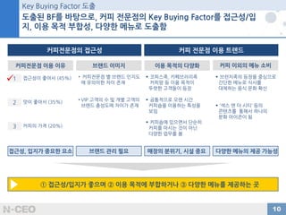 기존 메뉴와 커피의 시너지 기대