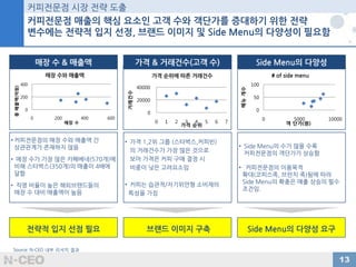 고객편의 제공 경쟁고객 트렌드 변화 과시적, 감성적소비 성향