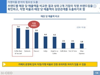젊은 여성층이 주 고객
