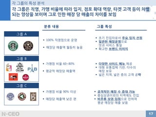 커피에 대한 안목 증대