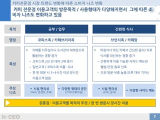 브랜드 이미지 구축