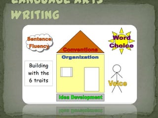 Language Arts- Writing