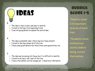 RUBRICSScore 1-5*Rubrics cover 3-4 important strands of each trait.*Students score anonymous stories before  being scored themselves.