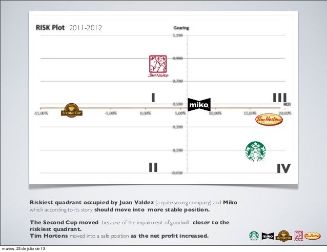 coffee industry analysis The coffee industry is well developed and rooted in society with 54% of the overall american adult population drinking coffee, that’s 400 million cups of coffee consumed everyday. coffee industry analysis The coffee industry is well developed and rooted in society with 54% of the overall american adult population drinking coffee, that’s 400 million cups of coffee consumed everyday.
