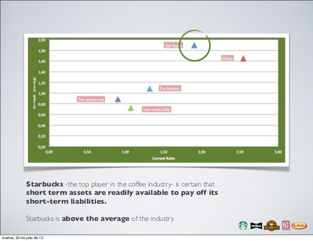 coffee industry analysis