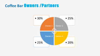 Coffee bar business plan | PPTX