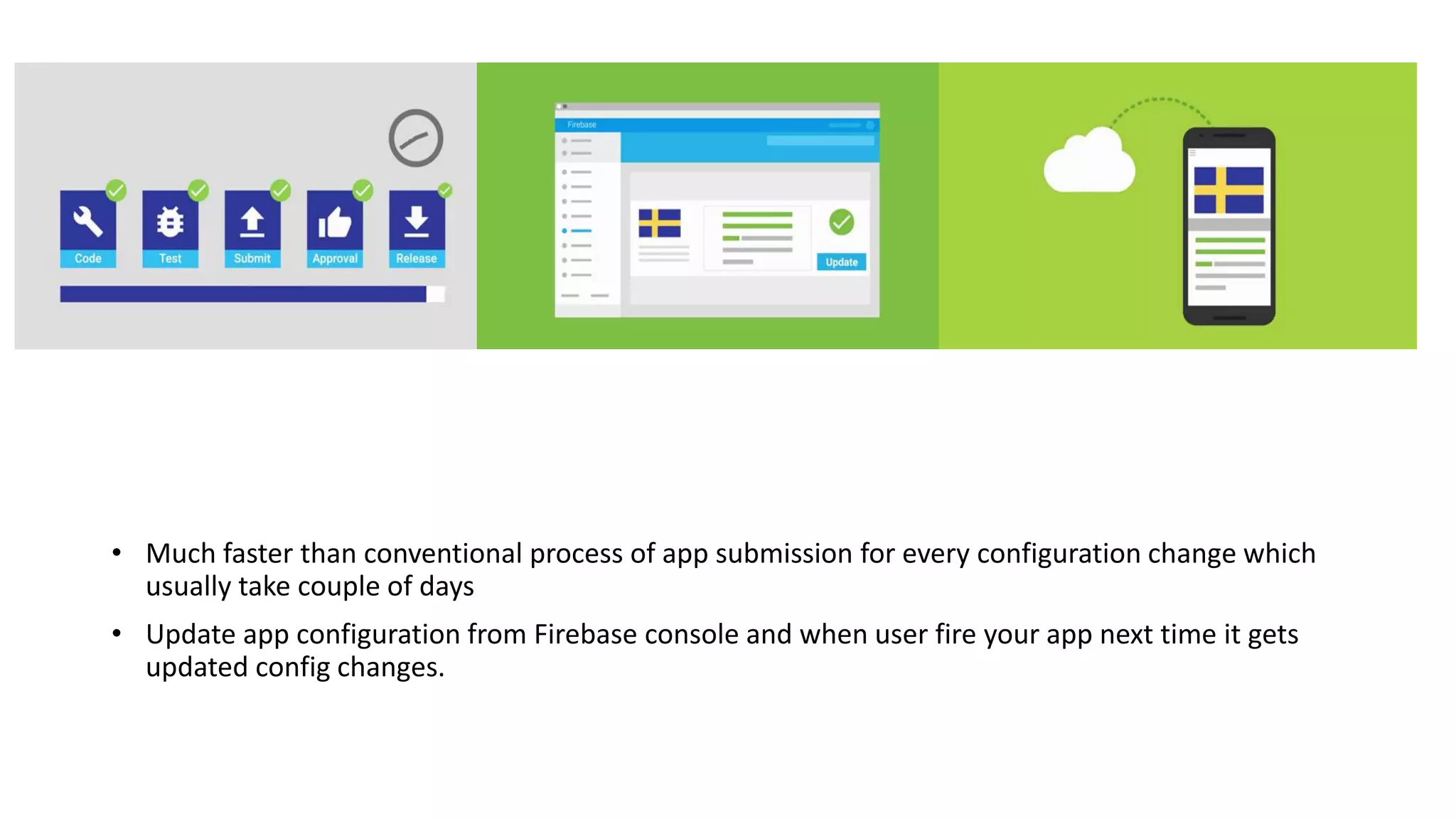 • Much faster than conventional process of app submission for every configuration change which
usually take couple of days
• Update app configuration from Firebase console and when user fire your app next time it gets
updated config changes.
 