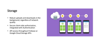 Storage
• Robust uploads and downloads in the
background, regardless of network
quality
• Secure client-side authorization,
integrated with Authentication
• API access throughout Firebase or
Google Cloud Storage APIs
 