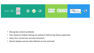 • Blazing-fast content worldwide
• Files stored on firebase hosting are cached on SSD for low latency experience
• Every site is served over secured connection.
• Atomic deploys and one-click rollbacks on one command
 