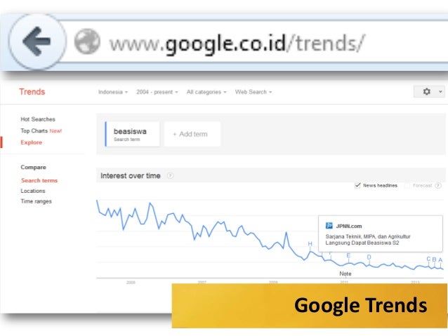 Image Result For Tips Memulai Bisnis Online Image Result For Tips Memulai Bisnis Online