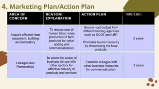 4. Marketing Plan/Action Plan
Acquire efficient farm
equipment, building
and laboratory
To reduce cost of
human labor, mass
production of farm
products for value
adding and
commercialization.
Source Cout budget from
different funding agencies
such as DOST and LBP.
Promotes tourism industry
by showcasing the local
products.
2 years
Linkages and
Partnerships
To widen the scope of
business tie-ups with
other sectors for
effective delivery of
products and services
Establish linkages with
other business industries
for commercialization
2 years
 