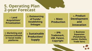 5. Operating Plan
2-year Forecast
1. Land
Acquisition/
Privatization
2. Outsourcing
of Funds/
Establishing
linkages
3. Mass
Production
4. Product
Development
and
Innovation
5. Marketing and
Commercializatio
n/ Social media
platforms
6. Sustainable
Production/
Supply
7. IPR:
Trademark,
UM, Patent,
Copyright
8. Business
Expansion
(Pasalubong
center, Outlets,
Trade fairs)
 