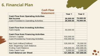 6. Financial Plan
Cash Flow
Statement
 