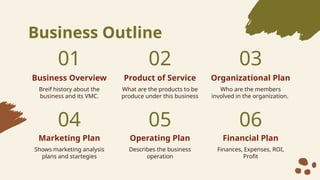 Business Outline
01
Business Overview
Breif history about the
business and its VMC.
04
Marketing Plan
Shows marketing analysis
plans and startegies
02
Product of Service
What are the products to be
produce under this business
05
Operating Plan
Describes the business
operation
03
Organizational Plan
Who are the members
involved in the organization.
06
Financial Plan
Finances, Expenses, ROI,
Profit
 