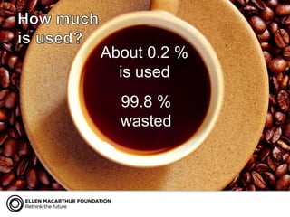 How much is used? About 0.2 % is used 99.8 % wasted 