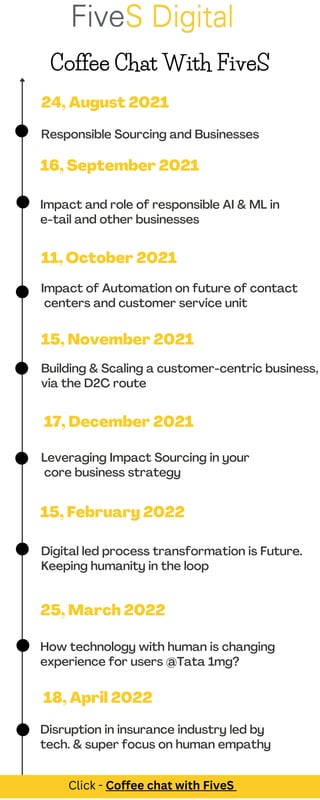 24, August 2021
Impact and role of responsible AI & ML in
e-tail and other businesses
16, September 2021
Responsible Sourcing and Businesses
11, October 2021
Building & Scaling a customer-centric business,
via the D2C route
15, November 2021
Impact of Automation on future of contact
centers and customer service unit
17, December 2021
Digital led process transformation is Future.
Keeping humanity in the loop
15, February 2022
Leveraging Impact Sourcing in your
core business strategy
25, March 2022
Disruption in insurance industry led by
tech. & super focus on human empathy
18, April 2022
How technology with human is changing
experience for users @Tata 1mg?
Coffee Chat With FiveS
Click - Coffee chat with FiveS
 