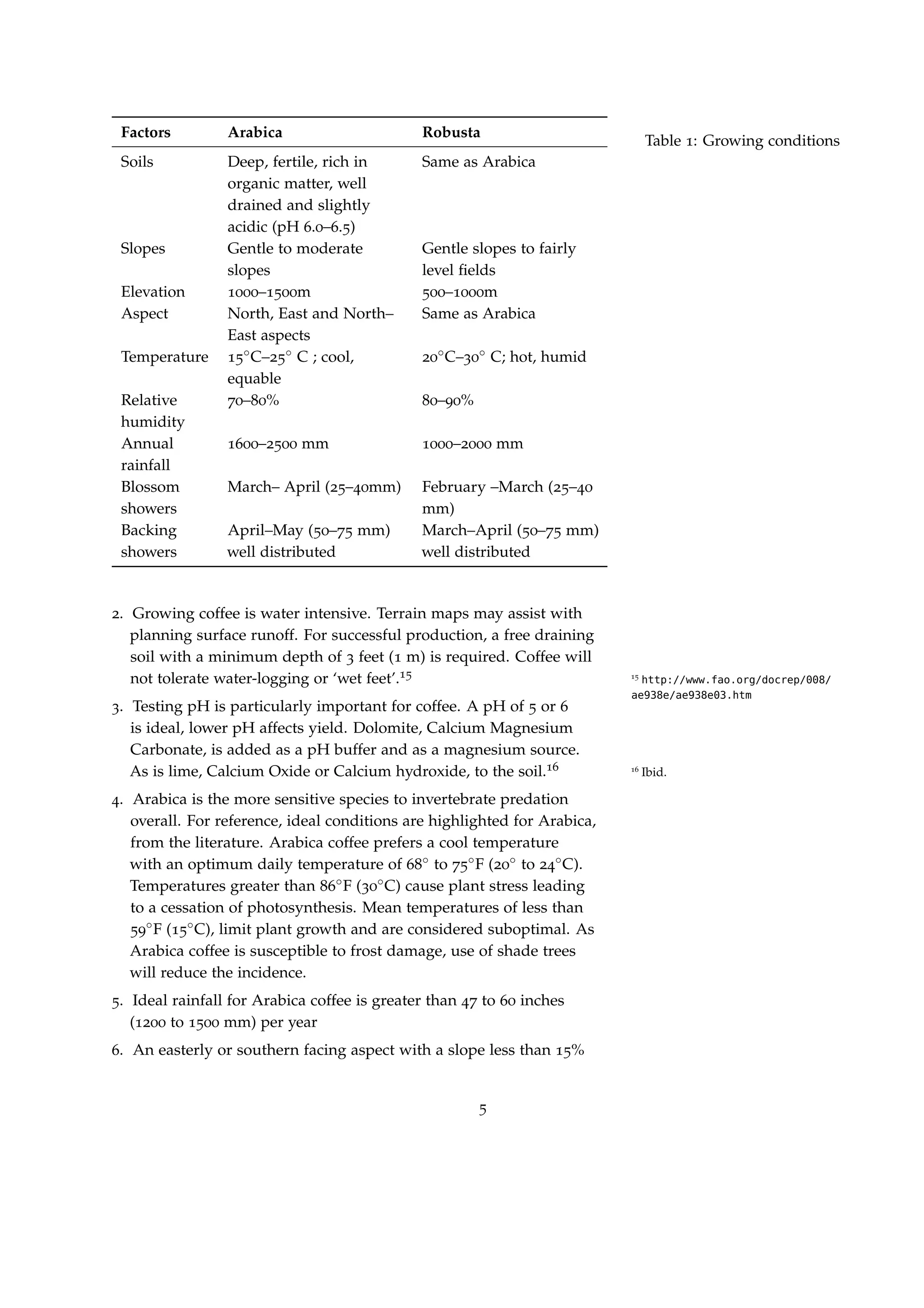 Factors Arabica Robusta
Soils Deep, fertile, rich in
organic matter, well
drained and slightly
acidic (pH 6.0–6.5)
Same as Arabica
Slopes Gentle to moderate
slopes
Gentle slopes to fairly
level ﬁelds
Elevation 1000–1500m 500–1000m
Aspect North, East and North–
East aspects
Same as Arabica
Temperature 15◦C–25◦ C ; cool,
equable
20◦C–30◦ C; hot, humid
Relative
humidity
70–80% 80–90%
Annual
rainfall
1600–2500 mm 1000–2000 mm
Blossom
showers
March– April (25–40mm) February –March (25–40
mm)
Backing
showers
April–May (50–75 mm)
well distributed
March–April (50–75 mm)
well distributed
Table 1: Growing conditions
2. Growing coffee is water intensive. Terrain maps may assist with
planning surface runoff. For successful production, a free draining
soil with a minimum depth of 3 feet (1 m) is required. Coffee will
not tolerate water-logging or ‘wet feet’.15 15
http://www.fao.org/docrep/008/
ae938e/ae938e03.htm
3. Testing pH is particularly important for coffee. A pH of 5 or 6
is ideal, lower pH affects yield. Dolomite, Calcium Magnesium
Carbonate, is added as a pH buffer and as a magnesium source.
As is lime, Calcium Oxide or Calcium hydroxide, to the soil.16 16
Ibid.
4. Arabica is the more sensitive species to invertebrate predation
overall. For reference, ideal conditions are highlighted for Arabica,
from the literature. Arabica coffee prefers a cool temperature
with an optimum daily temperature of 68◦ to 75◦F (20◦ to 24◦C).
Temperatures greater than 86◦F (30◦C) cause plant stress leading
to a cessation of photosynthesis. Mean temperatures of less than
59◦F (15◦C), limit plant growth and are considered suboptimal. As
Arabica coffee is susceptible to frost damage, use of shade trees
will reduce the incidence.
5. Ideal rainfall for Arabica coffee is greater than 47 to 60 inches
(1200 to 1500 mm) per year
6. An easterly or southern facing aspect with a slope less than 15%
5
 