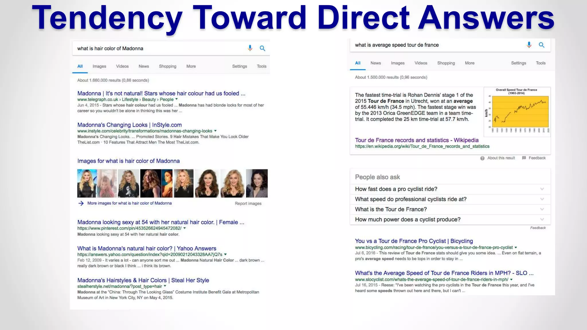 Tendency Toward Direct Answers
 