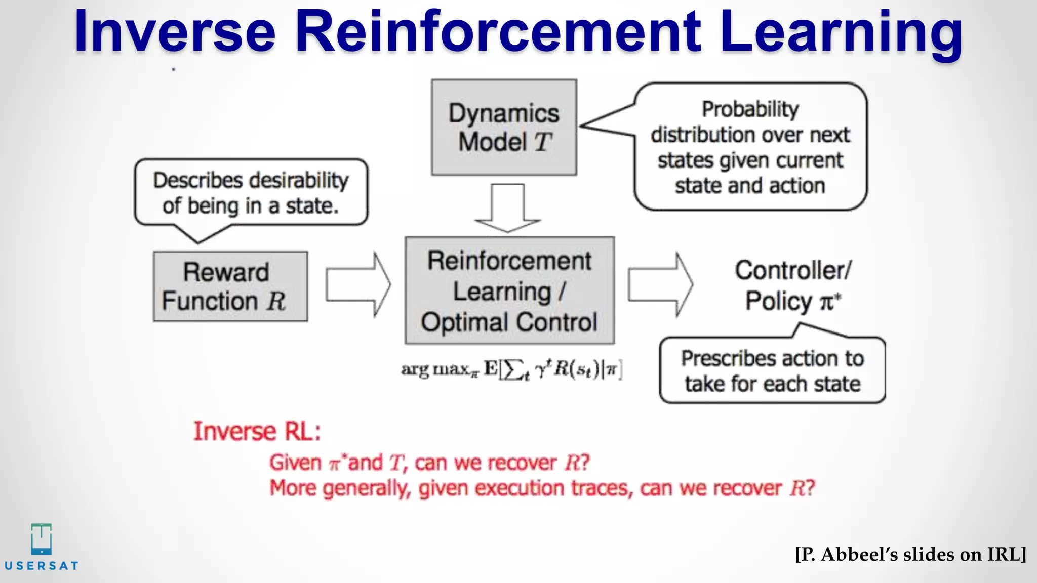 Inverse Reinforcement Learning
[P. Abbeel’s slides on IRL]
 