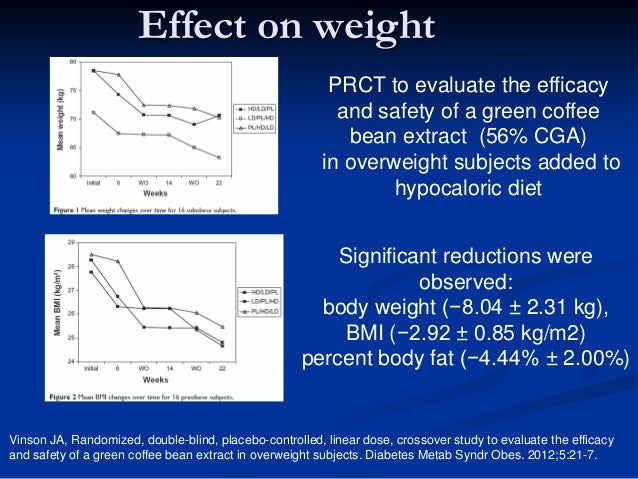 Diet for lean muscle growth and fat loss picture 2
