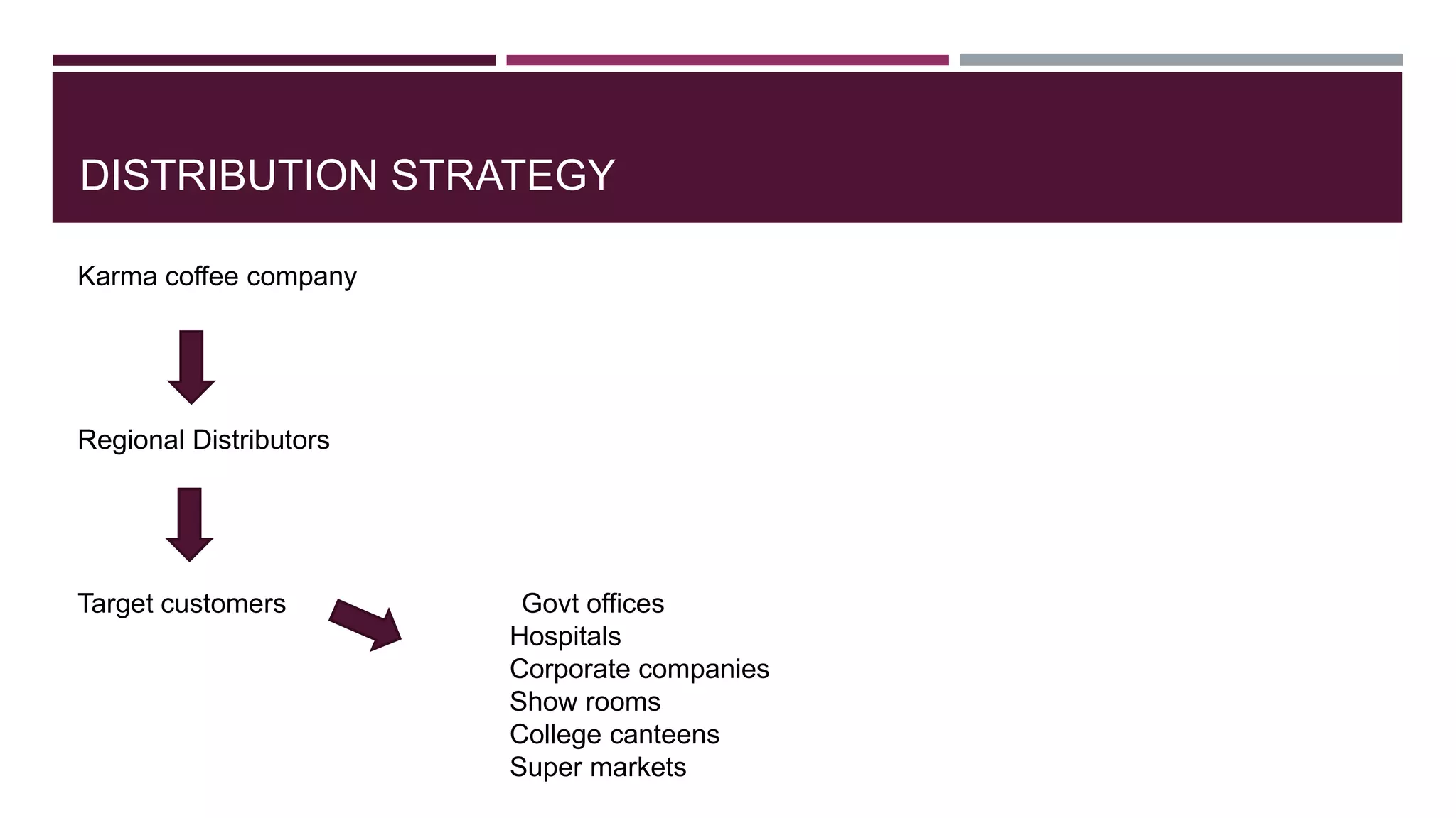 Coffee distribution assignment | PPTX
