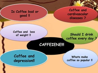Is Coffee bad or                      Coffee and
     good !!                         cardivascular
                                      diseases ?



 Coffee and loss
   of weight !!                        Should I drink
                                     coffee every day ?
                   CAFFEIENE!!!
                          !!!!!1!!
 Coffee and                             Whats make
 depression!!                        coffee so popular !!
 