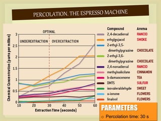 PARAMETERS 
o Percolation time: 30 s 
 