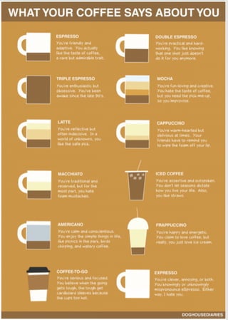 Coffee info graphic