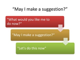“May I make a suggestion?”
"What would you like me to
do now?“
"May I make a suggestion?“
"Let's do this now"
 