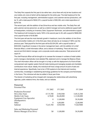 The Daily Perc expects the first year to be rather lean, since there will only be two locations and
one mobile unit--none of which will be deployed for the entire year. The total headcount for the
first year, including management, administrative support, and customer service (production), will
be 15, with a total payroll of $242,374, a payroll burden of $36,356, and a total expenditure of
$278,730.
The second year, with the addition of two Drive-thrus and two mobile units, The Daily Perc will
add customer service personnel, as well as a district manager and some additional support staff
at headquarters, including an Inventory Clerk, Equipment Technician, and administrative support.
The headcount will increase by nearly 100% in the second year to 29, with a payroll of $846,050
and a payroll burden of $126,908.
The third year will see the most dramatic growth in headcount, due to the addition of nine Drive-
thrus and another mobile unit. In the third year, there will also be an increase of 180% over the
previous year. Total payroll for the third year will be $2,024,250, with a payroll burden of
$303,638. A significant increase in the senior management team, with the addition of a chief
financial officer, a chief information officer, and a director of marketing. There will also be a
second and third district manager, and a corporate events sales executive. Total personnel will
reach 81.
The chief financial officer will be brought on to oversee the increase in numbers of retail outlets
and to manage a dramatically more detailed P&L statement and to manage the Balance Sheet.
The chief information officer will be brought in to help us with the deployment of a Point-of-Sale
computerized cash register system that will make tracking and managing receipts and charitable
contributions more robust. Ideally, this individual will have a large amount of point of sale and
Internet experience. Specifically, how to tie in POS systems to the Internet and inventory
controls.Also, knowledge in establishing technology guidelines for the company and franchisees
in the future. This individual will also be added in fiscal year three.
The director of marketing will be charged with managing the relationships with advertising
agencies, public relations firms, the media, and our website.


Personnel
Personnel Plan
                                                  FY 2002         FY 2003                      FY 2004
Production Personnel
Drive-thru Team                                 67,73,700        21962500                  5,49,32,500
Mobile Cafe Team                                  4,70,00        86,40,000                 1,12,80,000
Equipment Care Specialist
                                                           0     11,00,000                   38,50,000
(Headquarters)
Other                                                   0         6,00,000                   12,00,000
Subtotal                                        72,43,704        32302500                   712625000

Sales and Marketing Personnel
District Manager (Four Drive-                            $0      11,00,000                   38,50,000
 