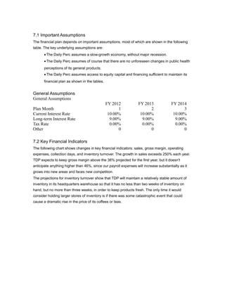 7.1 Important Assumptions
The financial plan depends on important assumptions, most of which are shown in the following
table. The key underlying assumptions are:
       • The Daily Perc assumes a slow-growth economy, without major recession.
       • The Daily Perc assumes of course that there are no unforeseen changes in public health
       perceptions of its general products.
       • The Daily Perc assumes access to equity capital and financing sufficient to maintain its
       financial plan as shown in the tables.


General Assumptions
General Assumptions
                                                FY 2012           FY 2013              FY 2014
Plan Month                                            1                 2                    3
Current Interest Rate                            10.00%            10.00%               10.00%
Long-term Interest Rate                           9.00%             9.00%                9.00%
Tax Rate                                          0.00%             0.00%                0.00%
Other                                                 0                 0                    0

7.2 Key Financial Indicators
The following chart shows changes in key financial indicators: sales, gross margin, operating
expenses, collection days, and inventory turnover. The growth in sales exceeds 250% each year.
TDP expects to keep gross margin above the 38% projected for the first year, but it doesn't
anticipate anything higher than 46%, since our payroll expenses will increase substantially as it
grows into new areas and faces new competition.
The projections for inventory turnover show that TDP will maintain a relatively stable amount of
inventory in its headquarters warehouse so that it has no less than two weeks of inventory on
hand, but no more than three weeks, in order to keep products fresh. The only time it would
consider holding larger stores of inventory is if there was some catastrophic event that could
cause a dramatic rise in the price of its coffees or teas.
 