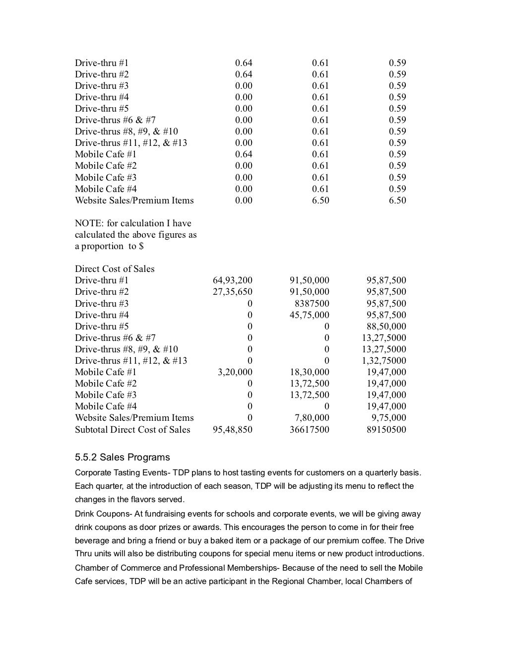 Coffee kiosk business plan