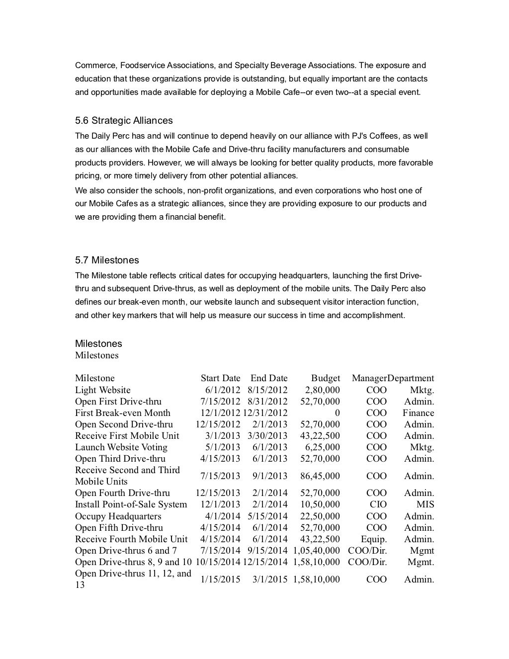 Coffee kiosk business plan